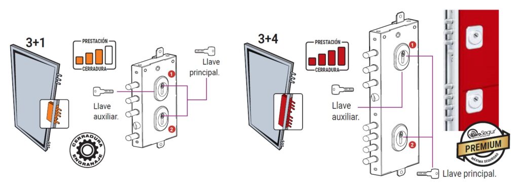 Eurosegur cerradura plus multifunción